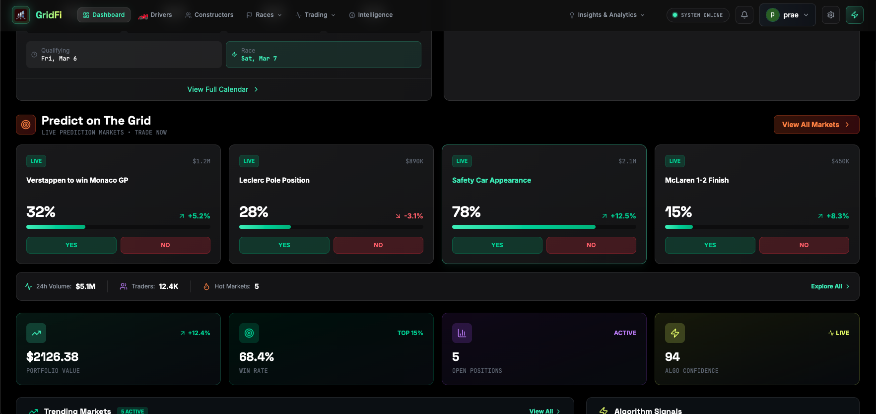 GridFi F1 Predictions Marketplace
