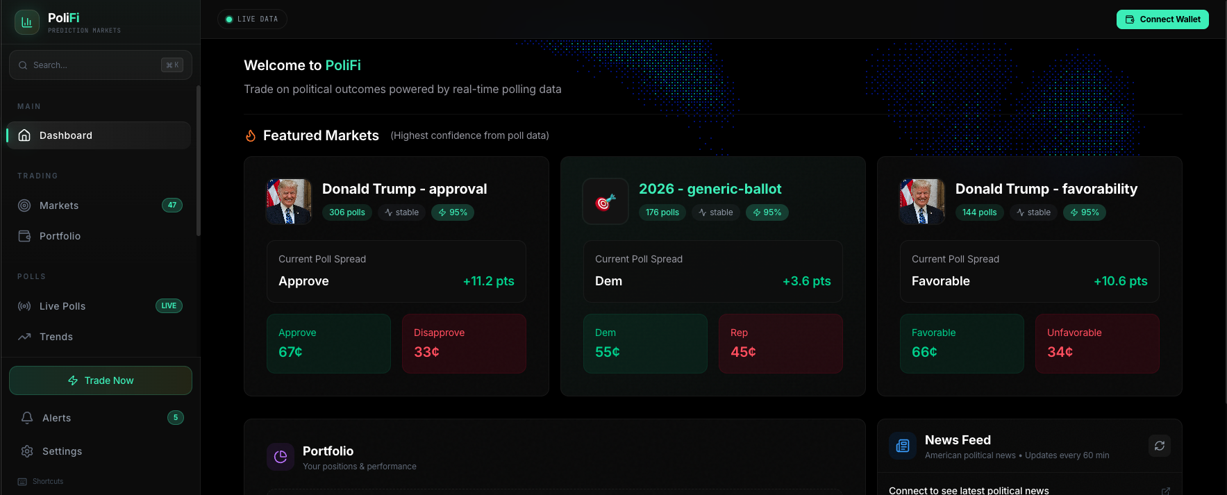 PoliFi Prediction Markets